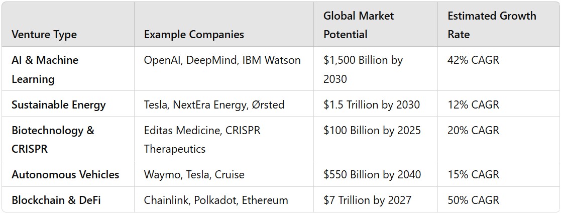 worldwidesciencestories.com innovative tech ventures