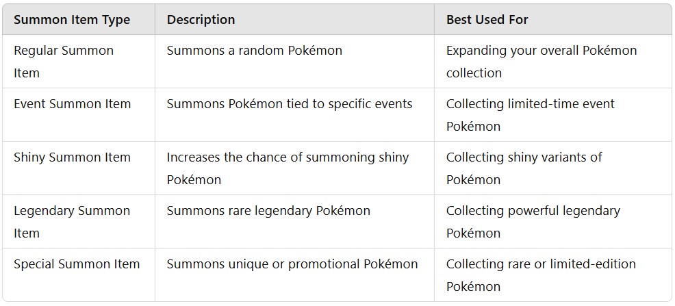 how do you use summon items in pokefarm q